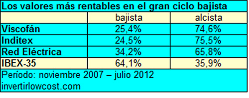 3valores_gran_ciclo2