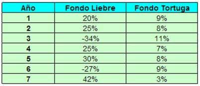 Fondo_liebre_tortuga