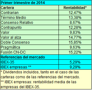 primer_trimestre_2014