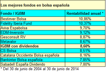 mejores_fondos_30jun14