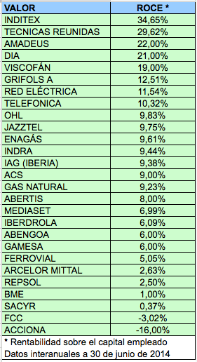 ROCE junio 2014