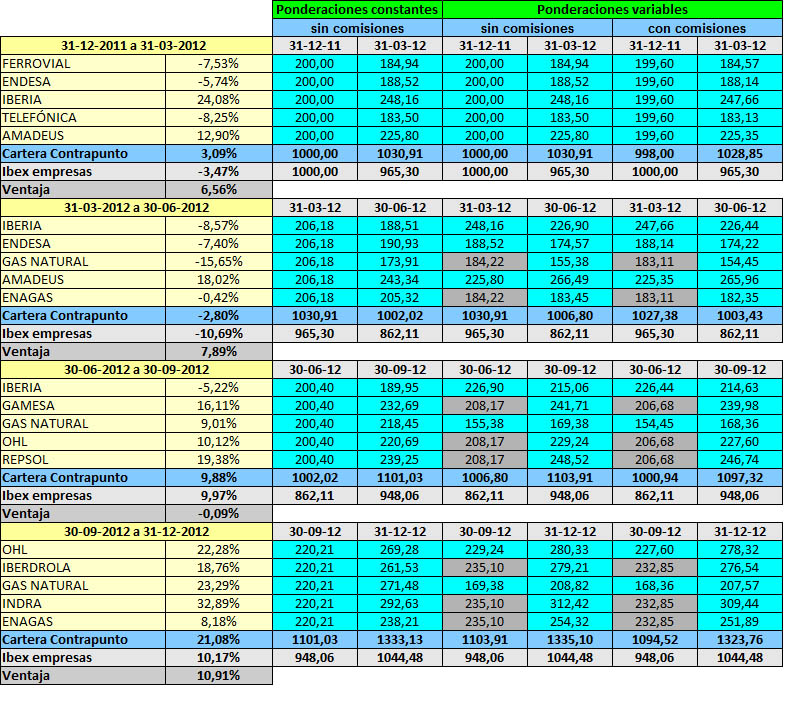 Contrapunto_2012_rneta