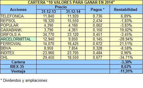 10 valores para ganar en 2014