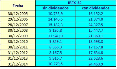IBEX 2005-2014