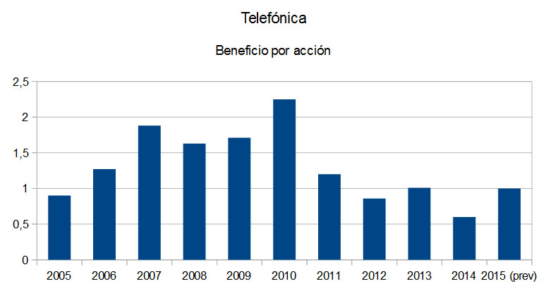 Telefonica_bpa