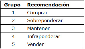 recomendaciones