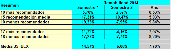 Resumen 2014 metodo2