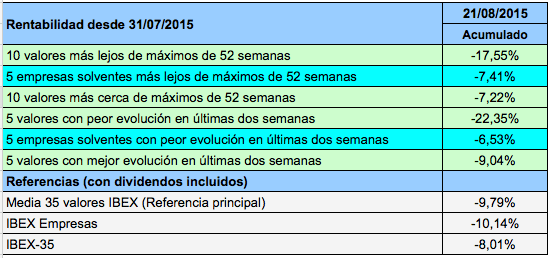 Acumulado 2015-08-21
