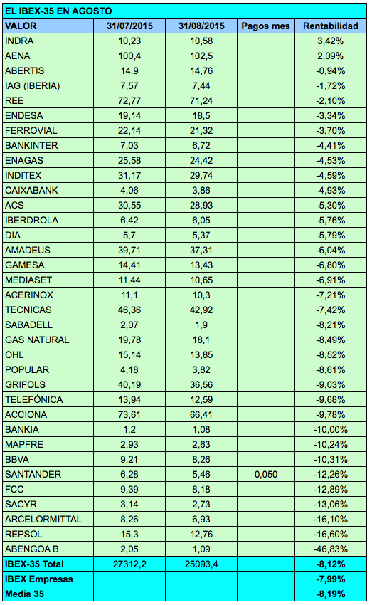 IBEX agosto2015