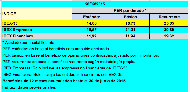 PER_IBEX_18sep15