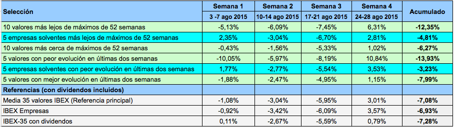 Semana 4 Acumulado