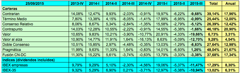 2015-09-27 a las 10.07.54
