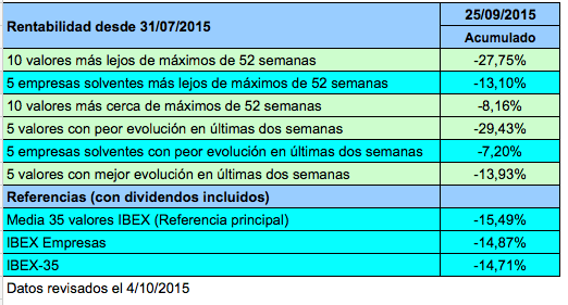 Acumulado8semanas revisado