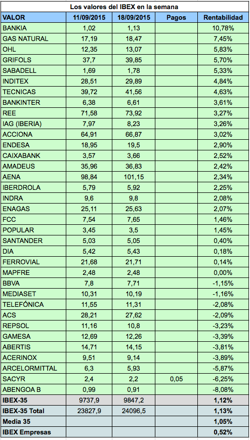 IBEX Semana7