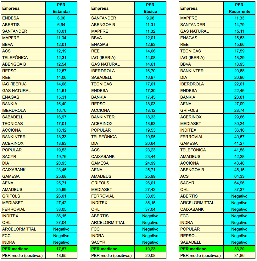 per valores ibex 6-10-2015