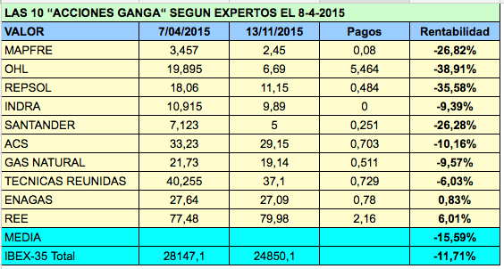 acciones ganga