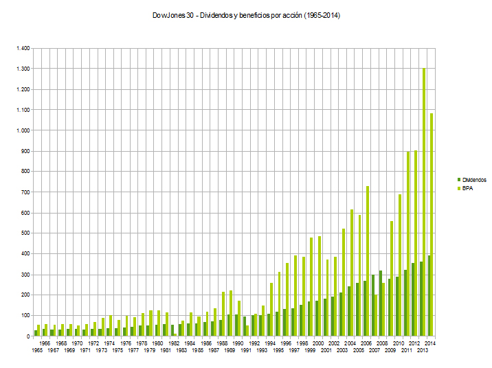 Dow1965-2014c