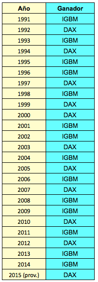 igbm-dax