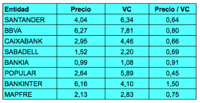 precio-vc