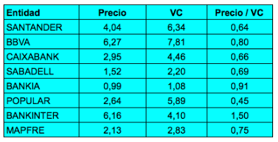 precio-vc