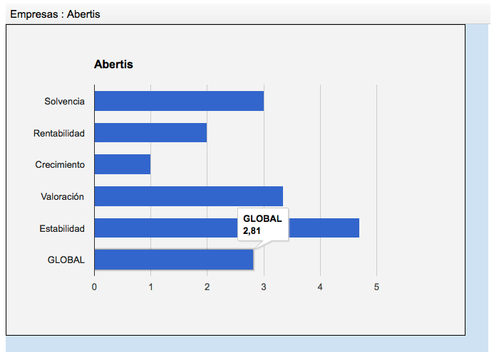 El gráfico de Abertis en marzo de 2015