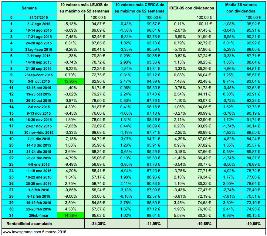 31julio2015_4marzo2016
