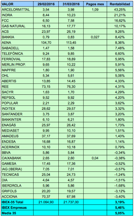 ibex Marzo2016-C