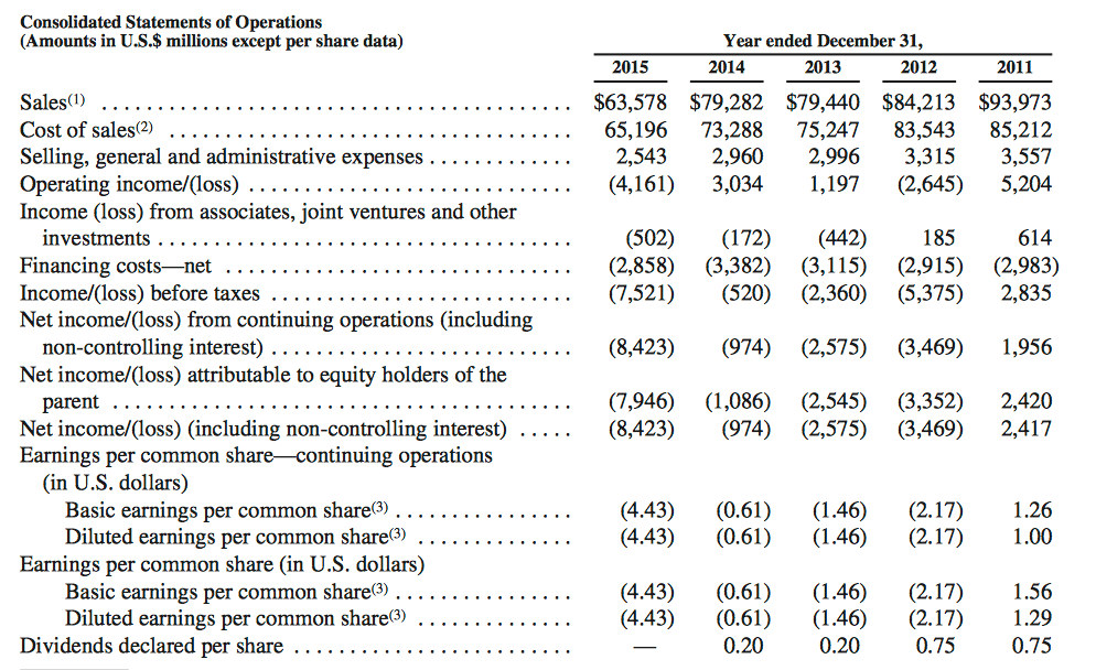 Mittal2011-2015rtdos