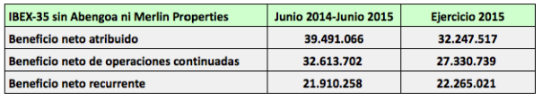 comparativa_beneficios