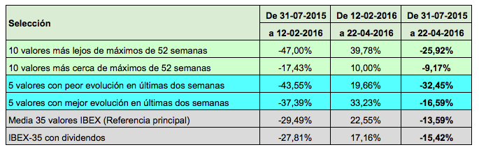 ExpIBEX38semanas