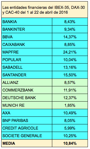 financieros1-22abril2016