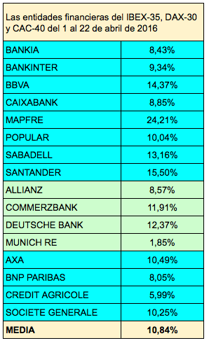 financieros1-22abril2016