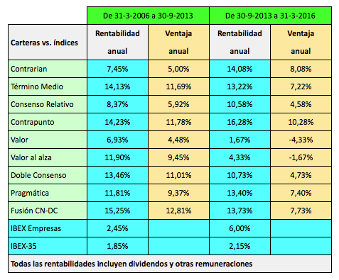 ILC 10 años 2