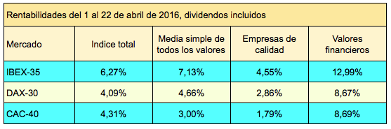 indices1-22abril2016