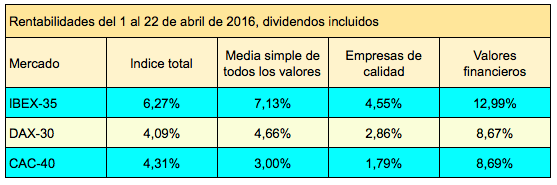 indices1-22abril2016