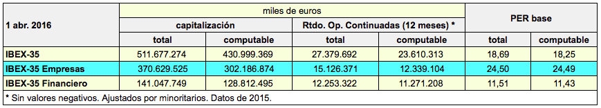 per_base_ibex_1-4-16
