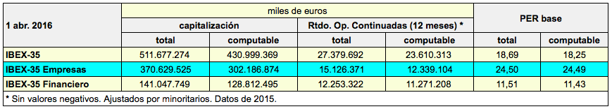 per_base_ibex_1-4-16
