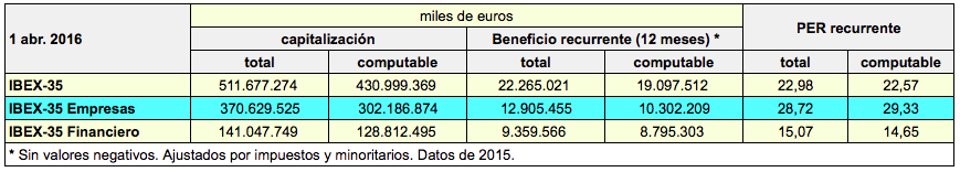 per_recurrente_ibex_1-4-16