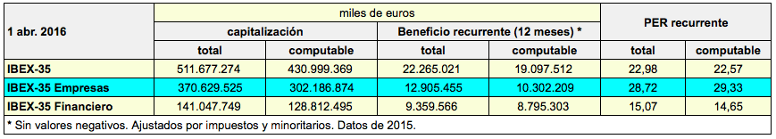 per_recurrente_ibex_1-4-16