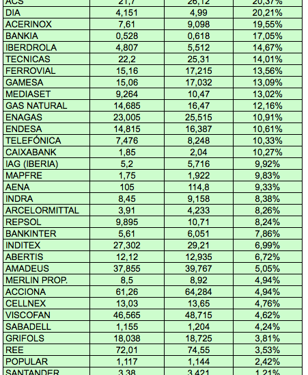 Brexit o cómo ganar un 20% en una&nbsp;hora