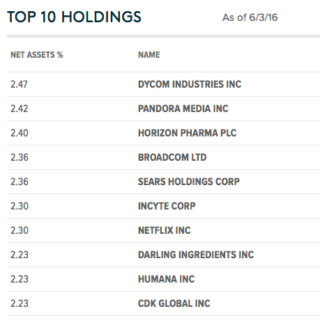 Global X Guru ETF Top 10 3-6-16
