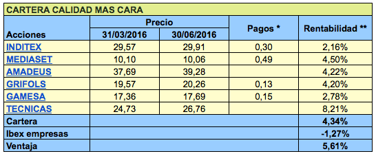 La calidad, cuanto más cara&nbsp;mejor