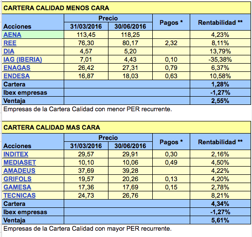Calidad menos y mas cara 2016-II