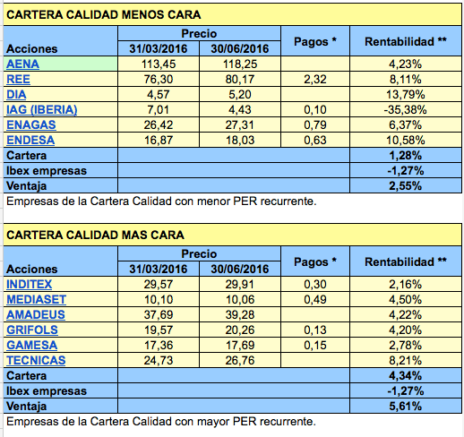 Calidad menos y mas cara 2016-II