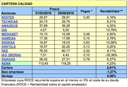 Cartera Calidad 2016-II