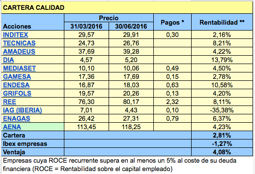 Cartera Calidad 2016-II