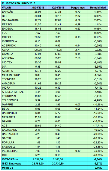 ibex junio 16