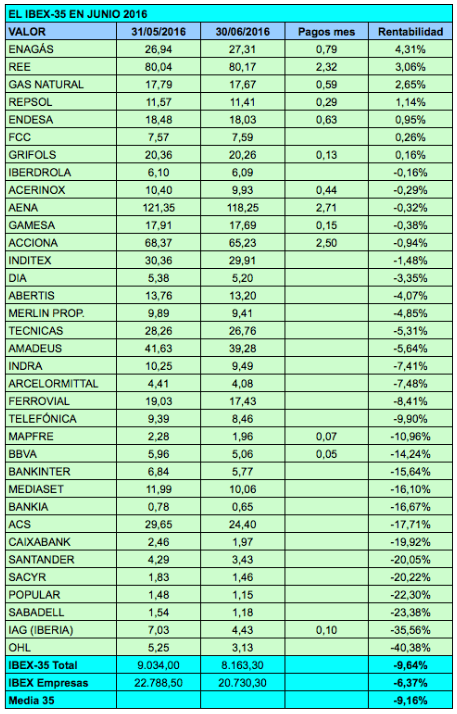 ibex junio 16