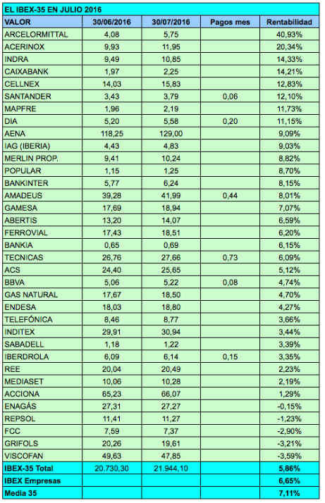 ibexjulio2016