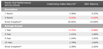 Valores internacionales, con alto dividendo y sin bancos: ¿el fondo&nbsp;ideal?